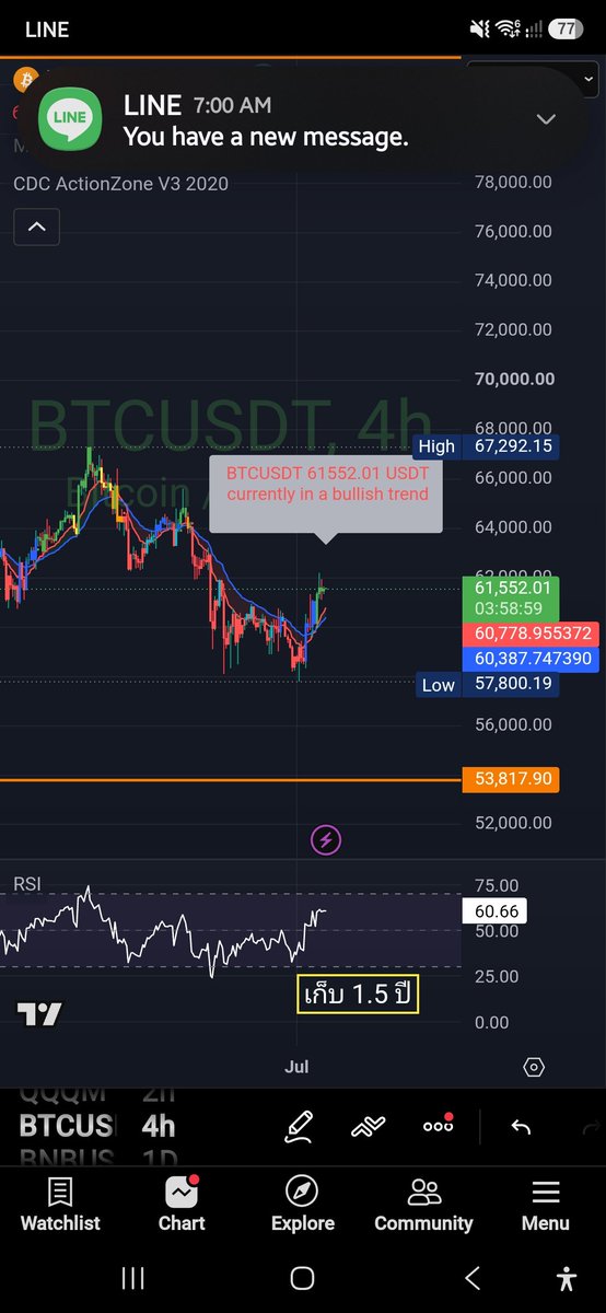 gap0206's tweet photo. update #BTC444 2 July 2026
61xxx$  , 2,040,000฿
cdc 4H 🟢 https://t.co/5btTIHFlCG