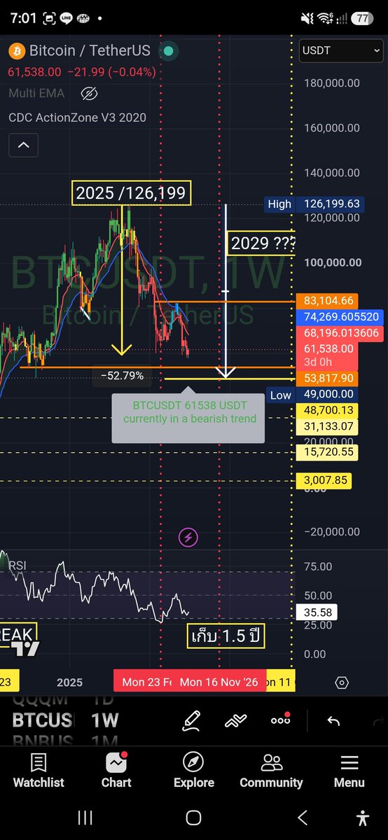 gap0206's tweet photo. update #BTC444 2 July 2026
61xxx$  , 2,040,000฿
cdc 4H 🟢 https://t.co/5btTIHFlCG
