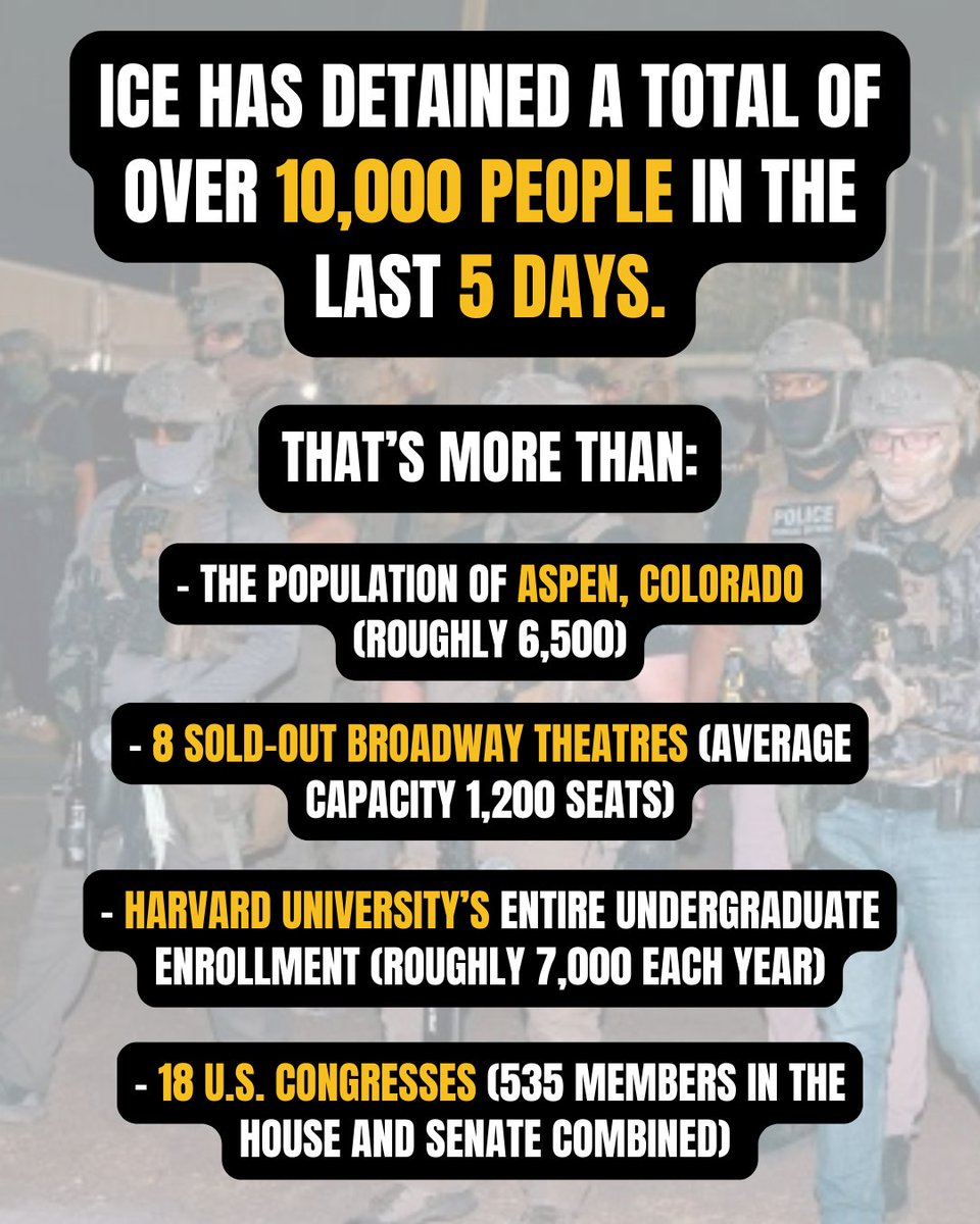 bravenewfilms's tweet photo. The numbers are staggering — and they keep climbing. To learn more about ICE’s actions and how you can protect yourself and others, watch our 'NO ONE IS SAFE' series at the link below. 

https://t.co/YKIAJZlK11

#ICE #ImmigrationEnforcement #KnowYourRights #NoOneIsSafe https://t.co/I0KI9L5VmY
