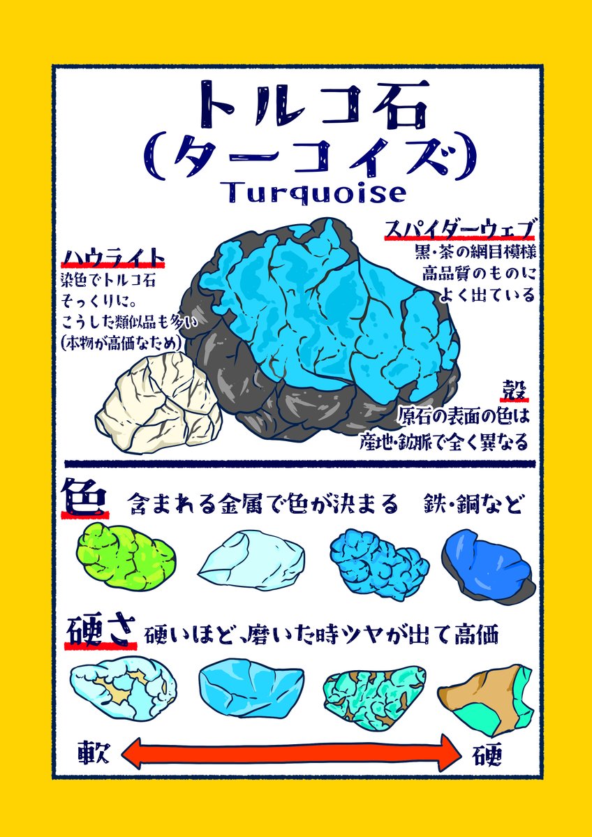 Hanamure_Honome's tweet photo. 【宝石図鑑】最近描いた誕生石や宝石のイラストを、
ディープな豆知識つきでPixivにまとめました🐾
概要欄に鉱石系Vが本気で書いた解説カードあり
読むだけでちょっと石に詳しくなれます
作品は【固定ポスト】からいけます🦈 https://t.co/K3jx5Z3MOr