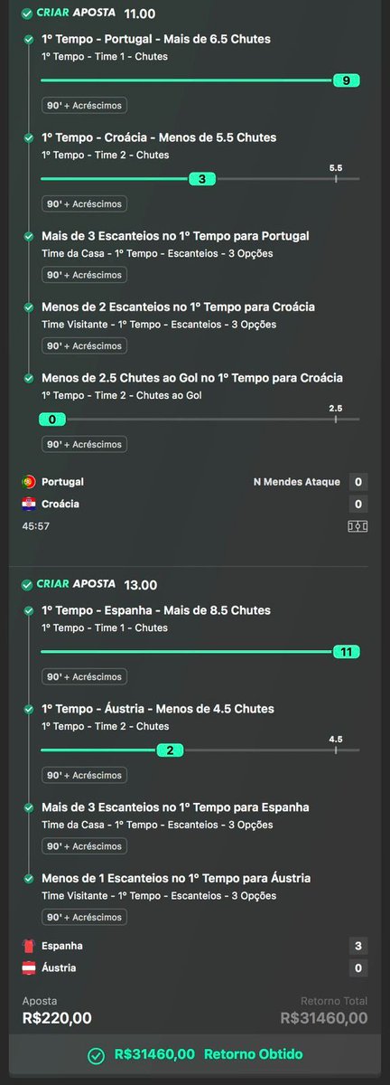 FaixaTips's tweet photo. VAMOS CARALHO!!!!! VAMOOOOS!!!!!

É ODD 143 CRAVADA NA COPA
✅✅✅✅✅✅✅✅✅✅✅✅✅
QUE FORRA!!!!!!! https://t.co/Zo2MdAnK4u
