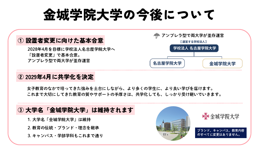 daigakuzaimu's tweet photo. 金城学院大学 2029年4月からの共学化決定について
https://t.co/0ZQllG1YTN

正式に決定したようです。 https://t.co/1fW5W9RXld