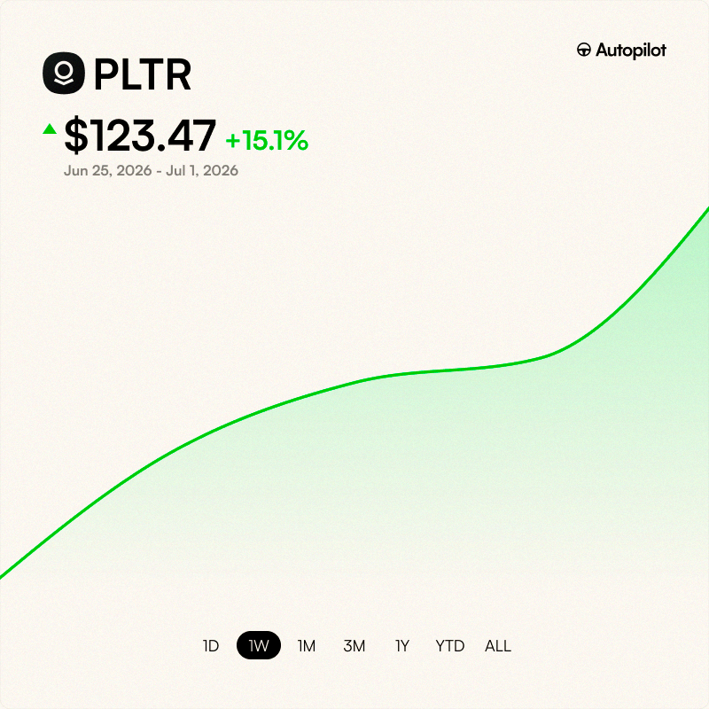 AndrewRommes's tweet photo. Update: It's been 6 days since Michael Burry publicly closed half his shorts on Palantir $PLTR

It's up ~15% since then https://t.co/NhdcemwEaW