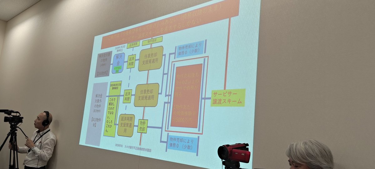 mukashihausa's tweet photo. スルガ銀行不正融資問題の現状について院内報告会。被害当事者の皆さん、弁護団の先生方、超党派の国会議員の皆さん、そしてSBIアルヒフラット35不正融資事件の被害者の皆さんが集いました。
3月に調停が終結し、現在も返済条件を巡る個別交渉が行われていますが、物件を売っても借金が残るという、 https://t.co/pKXmOIqnOG