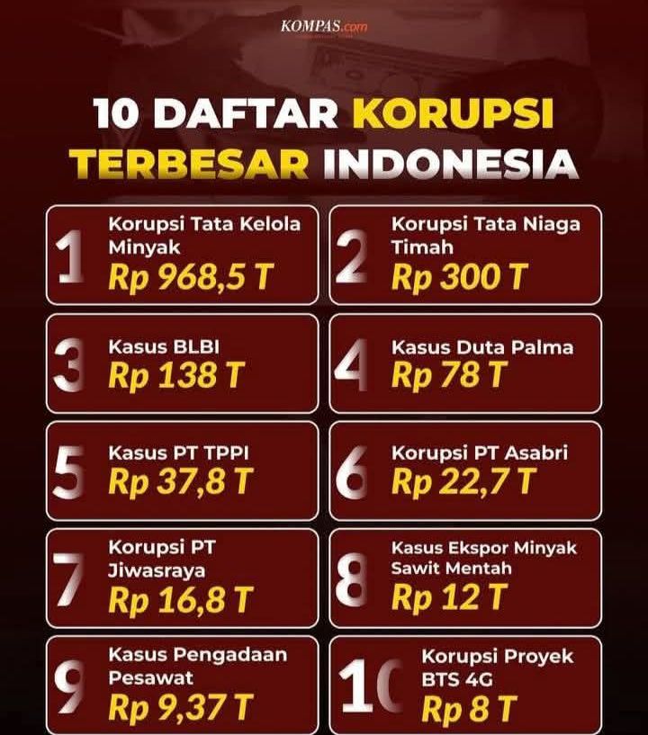 EkoWitono9's tweet photo. @tekarok007 Lagi" elo cb alihkan isu tong @tekarok007. Politik belah bambu elo pake. Elo buta dg substansi Kasus Korupsi. Nama @jokowi disebut" tp mana berani @KejaksaanRI panggil dia. Di kasus TL, YCQ, SJ, dll jg disebut. Elo sama sekali gak ada niat membasmi Korupsi, justru bela Oligarki! https://t.co/w1CJdYBCBp