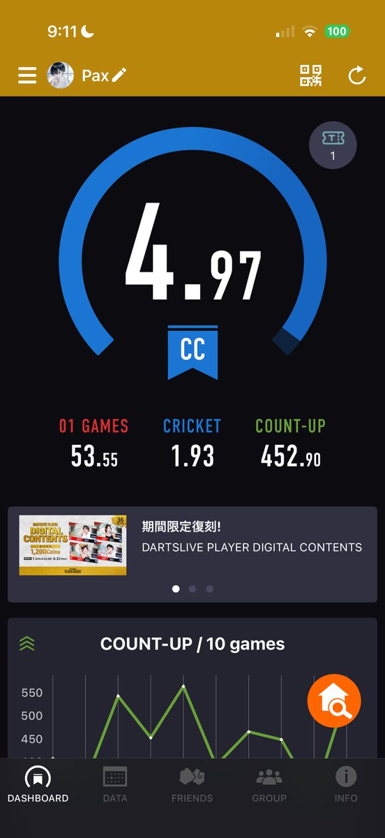 Pax_darts's tweet photo. 千葉〜錦糸町くらいでオススメのダーツスポットあったら教えて欲しいです🤩

6月末から数年ぶりに復帰して少しずつ練習しております…

今日は大久保のBoomさんか志津のPeek a Booさんに行ってみようかな？

#ダーツ #ダーツ好きと繋がりたい #投げ友募集 #いいねかＲＴで気になった人フォローする https://t.co/RgH044rO4d