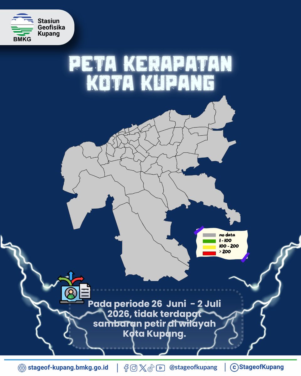 stageofkupang's tweet photo. Halo sobat BMKG NTT 🌤️

📊 Pada periode satu pekan terakhir (periode 26 Juni - 2 Juli 2026), Stasiun Geofisika Kupang tidak mencatat adanya aktivitas sambaran petir di wilayah Kota Kupang.

Semoga informasi yang kami berikan bermanfaat bagi sobat sekalian 🙏

Terima kasih https://t.co/eOnhxbo0bh
