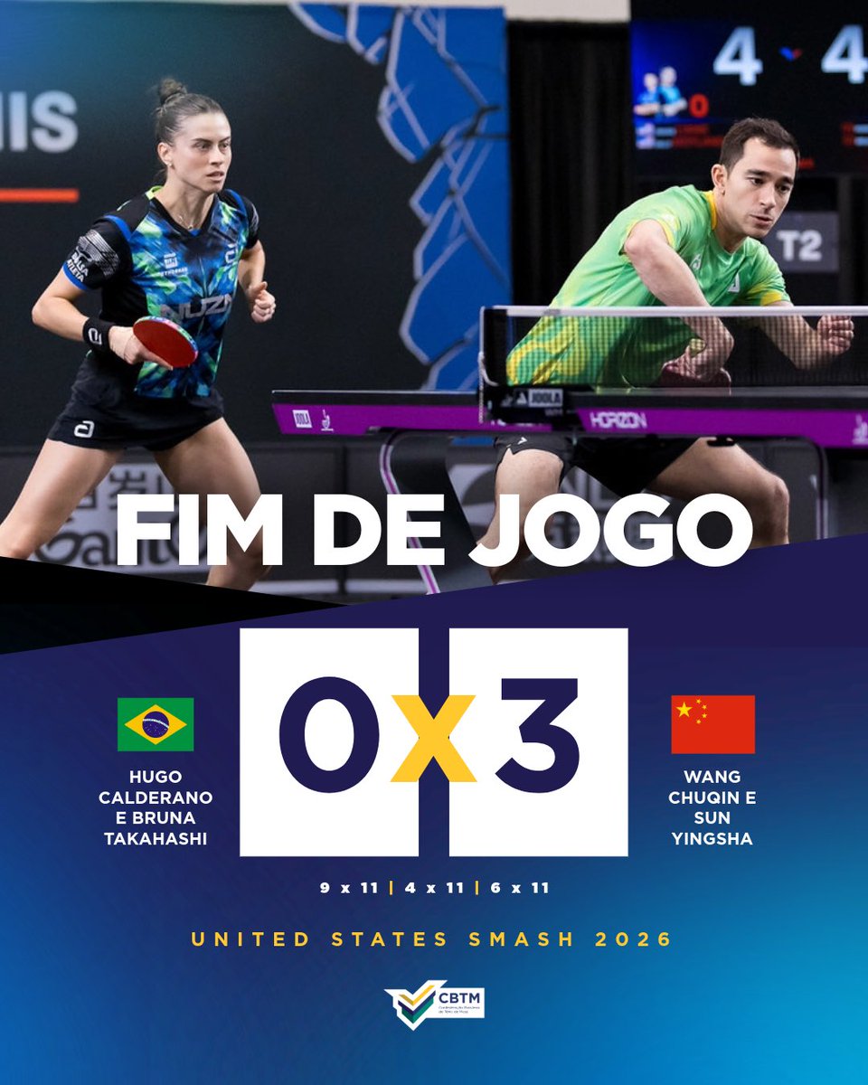 OlimpicoEsporte's tweet photo. #TênisMesa
United States Smash 2026 🏓

🇧🇷 Hugo Calderano e 🇧🇷 Bruna Takahashi lutaram, mas acabaram superados por 🇨🇳 Wang Chuqin e 🇨🇳 Sun Yingsha por 3x0 e se despediram do torneio de duplas mistas com a medalha de bronze. #Calderashi https://t.co/rCqcbM4oiC