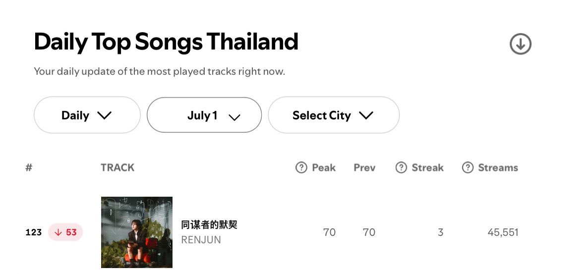 RENJUN RECORD (@HRJRECORD) / Posts / X