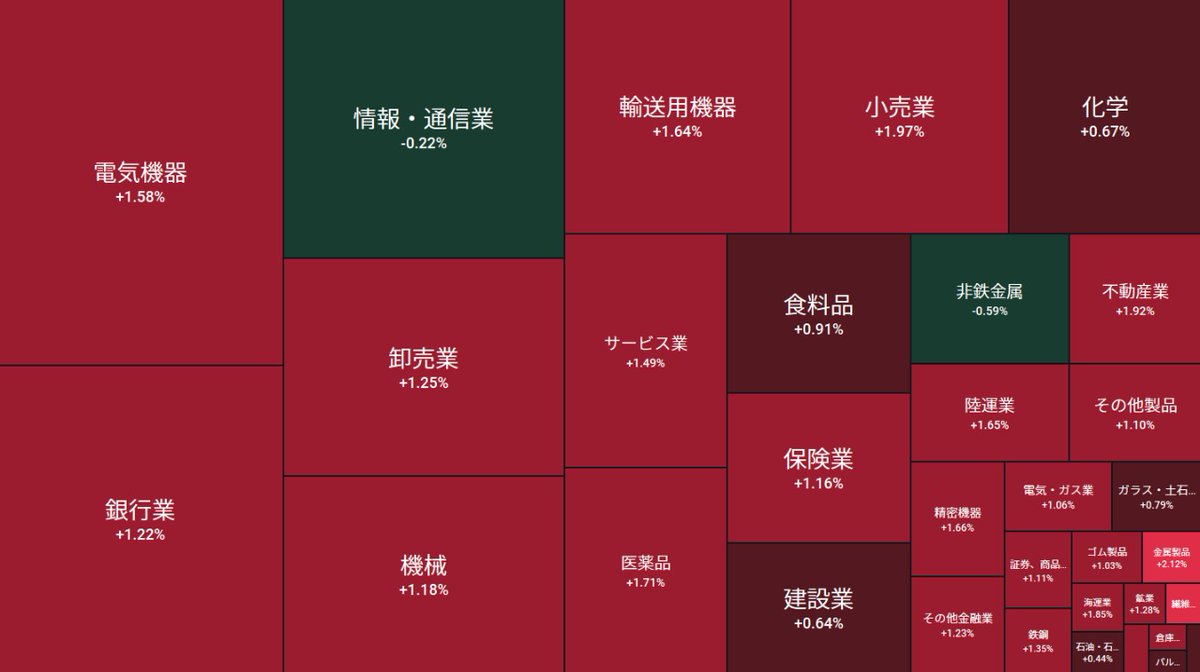 hisae_illust's tweet photo. 📊🇯🇵 今日の日本株まとめ

今日の主役はやっぱり半導体セクター。
東京エレクトロンとアドバンテストが指数を引っ張って、日経は強く見える一方で中身はかなり選別相場。

AI・データセンター関連にも資金が入りやすく、銀行株は金利思惑で底堅い動き。

結局のところ
👉「指数は強いのに、体感は人による相場」

みんなは今日どこで取れた？📈