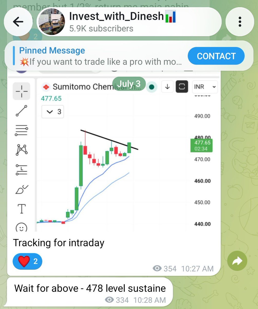 InvestwitDinesh's tweet photo. Aaj ka #intraday setup 

2.6% intraday return gain 🚀 

#Stoxup #Trading https://t.co/QwjmB9xDfC