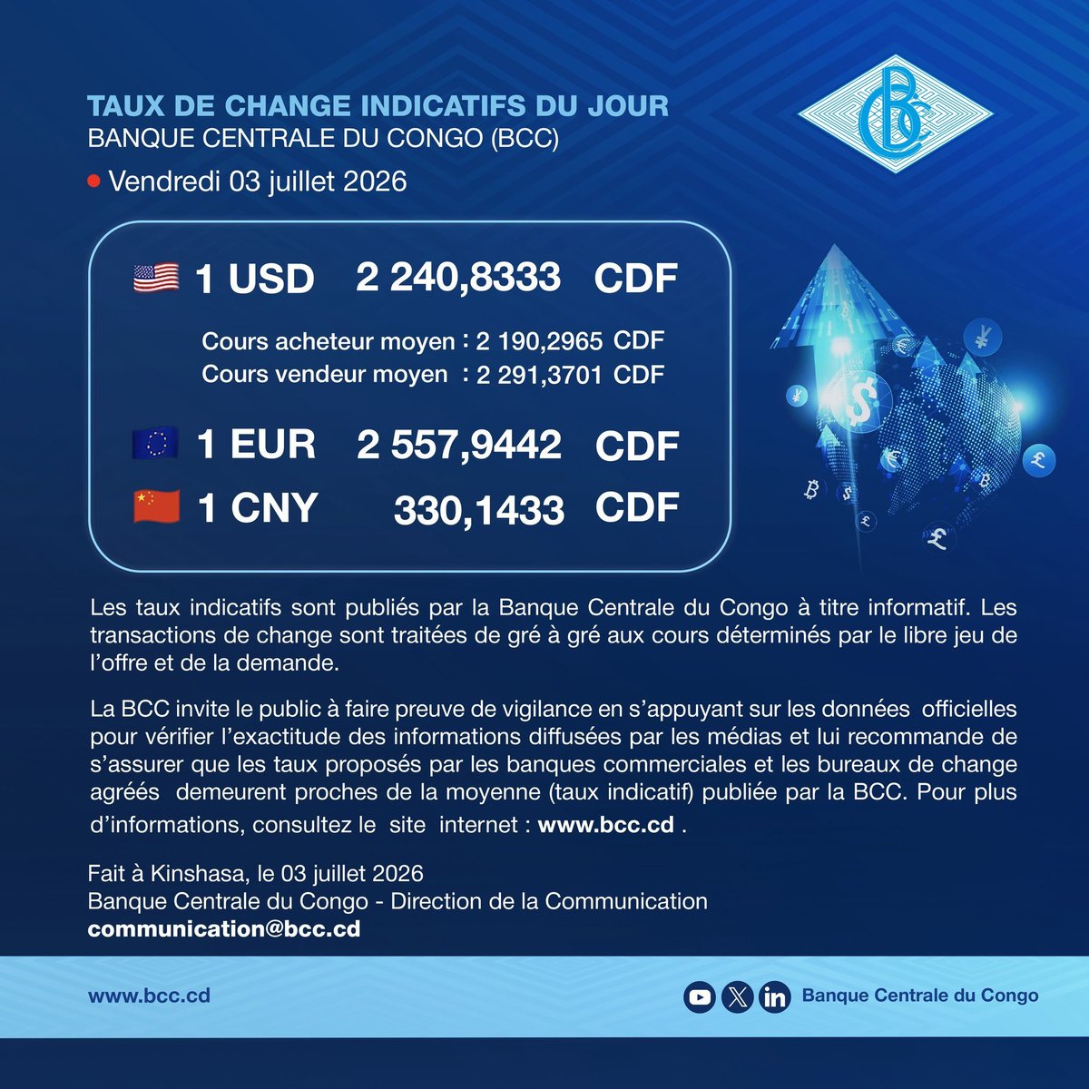 Direct_News_Tv's tweet photo. Taux de change indicatifs du jour – Banque Centrale du Congo (BCC)

📅 Vendredi 3 juillet 2026

🇺🇸 1 USD = 2 240,8333 CDF
🇪🇺 1 EUR = 2 557,9442 CDF
🇨🇳 1 CNY = 330,1433 CDF

Ne vous laissez pas influencer par les cambistes de rue, encore moins par les spéculateurs.

🔗 Pour plus d’informations, veuillez consulter le site officiel : https://t.co/DX0rdDUNoH

#BCC #TauxDuJour #FrancCongolais #ÉconomieRDC #TauxDeChange