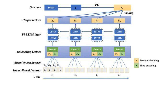 gp_pulipaka's tweet photo. #HealthTech: Machine Learning. #BigData #Analytics #DataScience #AI #MachineLearning #IoT #IIoT #Python #RStats #TensorFlow #Java #JavaScript #ReactJS #CloudComputing #Serverless #DataScientist #Linux #Programming #Coding #100DaysofCode #HealthTech
https://t.co/KixbYtzhSQ https://t.co/rKDtZF3ynx