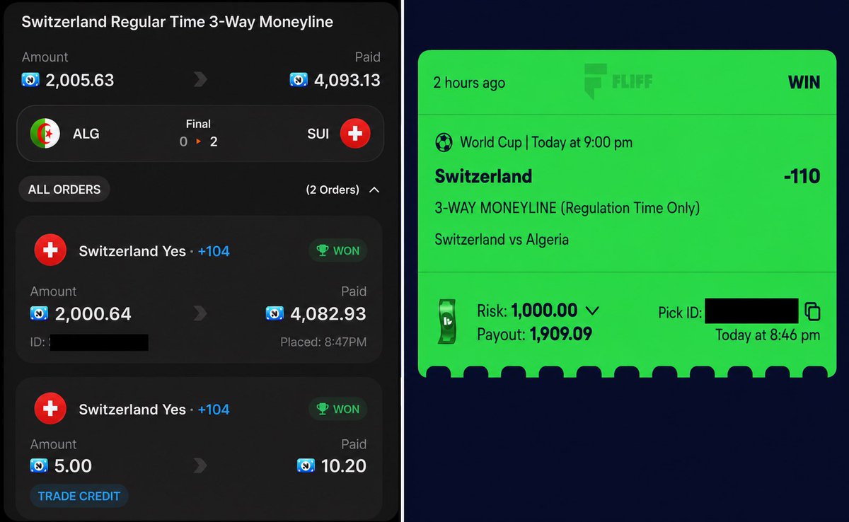 TheBetCommander's tweet photo. 💰 Another one for the bankroll.

Switzerland gets it done with a 2-0 win over Algeria, cashing our position on the 3-way moneyline. 🇨🇭✅

Not every play we make gets posted publicly, but this was one of our biggest positions of the week—and it paid off.

Discipline. Patience. Capitalizing when the value is there.

On to the next. 📈💸