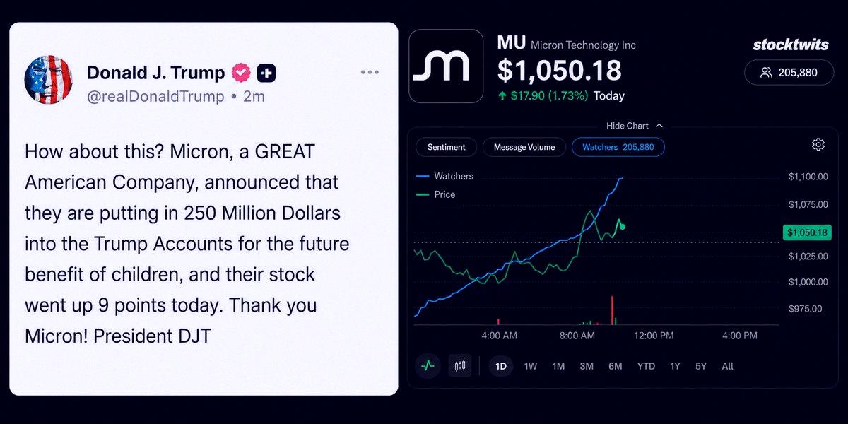 sircle71's tweet photo. THE TRUMP PUMP

Micron watchers on Stocktwits are going PARABOLIC after the Trump post 👀 https://t.co/jCakhQQQV4