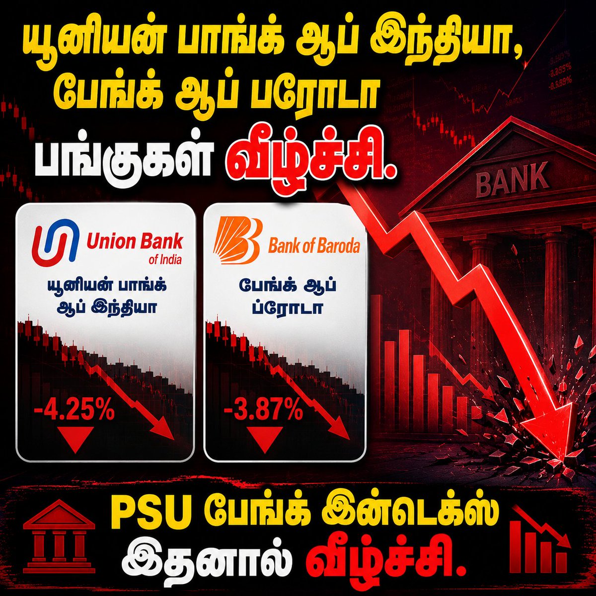 tamilstock's tweet photo. https://t.co/Rl5x31aaaP
#nifty #niftyfuture #niftyfutures #niftyoption #niftyoptions #niftybank #banknifty #bankniftyfutures #bankniftyoption #bankniftyoptions #nse #bse #Crudeoil #gold #silver #copper #naturalgas #commodities #mcx #bullion #sensex #unionbank #bankofbaroda https://t.co/dgQRC7wwll