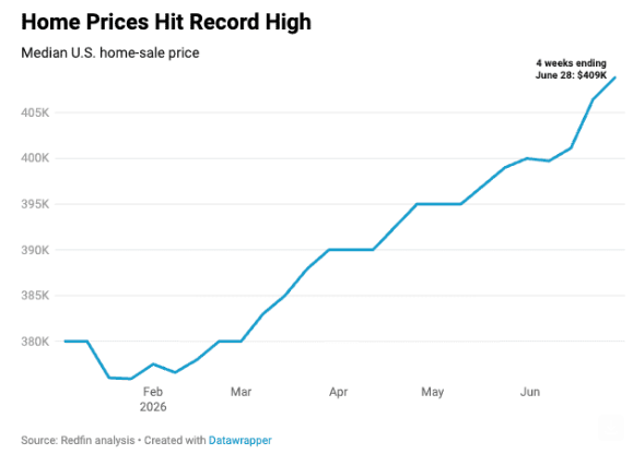 Barchart tweet media