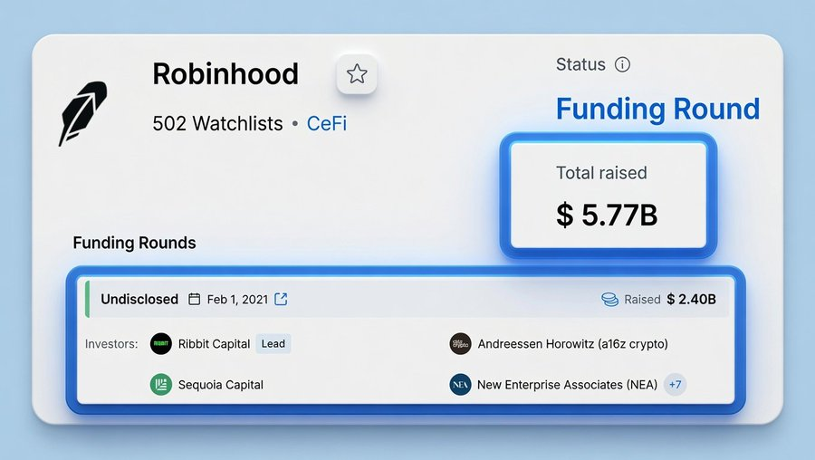 gnissX's tweet photo. $5.77B funded giant @RobinhoodApp  Markets just entered the L2 race 👀 After launching their own chain, a new opportunity is quietly forming.

@arcus_xyz  is building early on Robinhood Chain and positioning itself as a key Perp DEX for the ecosystem.

Early waitlist is already live. Join: https://t.co/qpV2PRj9F9

Why this matters:

• Backed by massive ecosystem attention
• Early users usually capture the biggest upside
• Perp traders from platforms like Hyperliquid could have an advantage later

Joined early. Watching this one closely.
Sometimes the biggest opportunities start before everyone notices 🚀