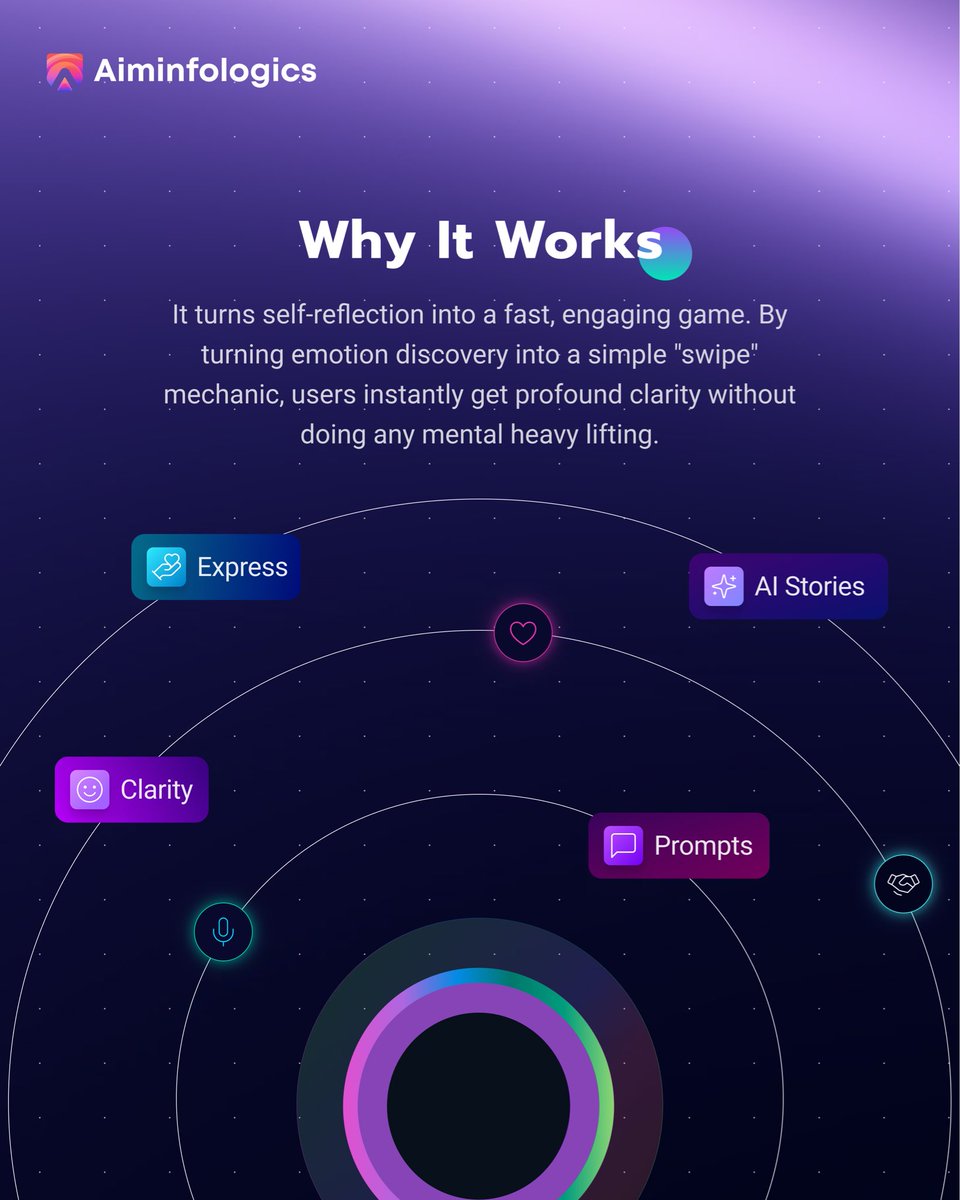 AInfologics's tweet photo. Helping our client disrupt the mental wellness space with a gamified AI experience. 🧠✨

💼 Looking to build a digital product that helps your AI startup stand out and win your market? We specialize in turning complex logic into seamless user experiences.

📩 Drop us a message https://t.co/MQRBDnz9qX