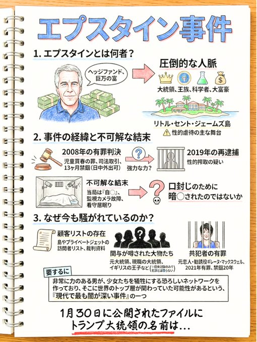 VanJamboree's tweet photo. 現代で最も闇が深いといわれる「 エプスタイン事件 」。よくわかってなかったので3分でわかるようにまとめました。1月30日に公開された350万ページの資料にトランプ大統領の名前は… https://t.co/Dq0o8yktxL