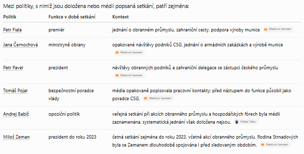liscer72's tweet photo. @zdislavapokorna Ještě něco? Proboha na co si to skutečně hrajete? https://t.co/cuxJLDnRUK
