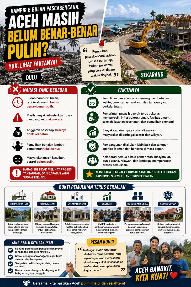 karetsembilan's tweet photo. Aceh bangkit https://t.co/C2ZPkD09RW