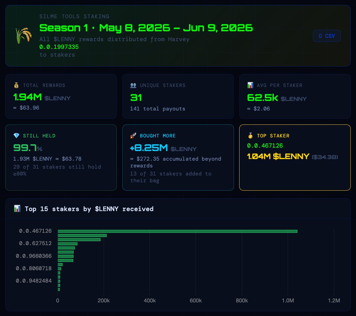 (͠≖ ͜ʖ͠≖)つ lenny | 👉 1st ℏ cto tweet media