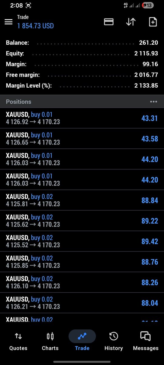GodwinAndex's tweet photo. Did XAUUSD dirty 🤫🫣🤫😎 https://t.co/IusIWSU2XO