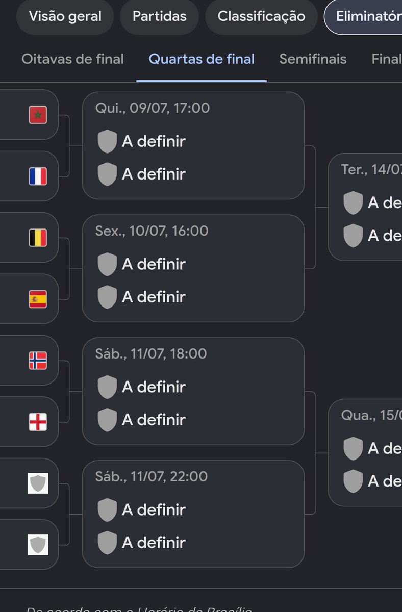 larissarochad's tweet photo. O bug que aparece no chaveamento da pesquisa do Google quando vai para as quartas seria uma previsão do Google? Deus abençoe que não kkkkk https://t.co/e5bzTMZUMA