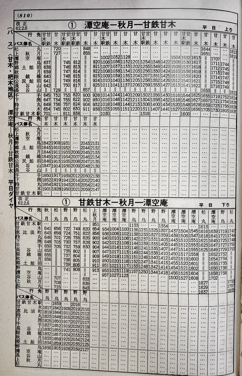 subway_6_610's tweet photo. 1987年の西鉄時刻表福岡編より。

(40)の秋月発着は平日1.5往復、日祝日は秋月行のみ0.5往復の運行でした。

大型車で運行するため、野鳥までは行かず秋月発着で、出入庫運用の(１)秋月発着便も見受けられます。

余談ですが、秋月線〜甘木鉄道への接続はほとんど考慮されていません。

#甘木営業所 https://t.co/fI102QAaxe