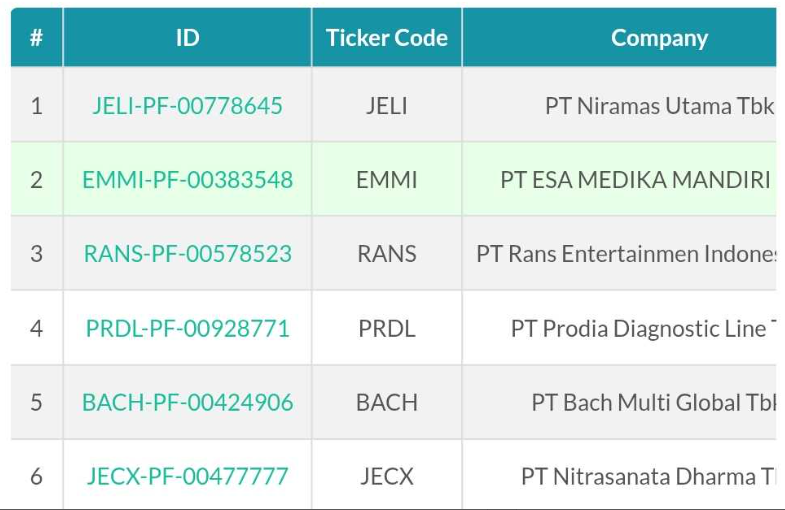 saptaipb's tweet photo. antrian IPO terbaru 

1. $PRDL ==>>  928.771
2. $JELI ==>> 778.645
3. $RANS ==>> 578.523
4. $JECX ==>> 477.777
5. $BACH ==>> 424.906
6. $EMMI ==>> 383.548

gokil sih peminat IPO tahun ini, 

mungkin karena IHSG nya lagi turun, 
saham konglo udah gak menarik, 
MSCI- MSCI -an udah gak kepake lagi, 
influencer2 besar udah posting ikut IPO semua, 

semua uang kumpul di IPO, 
menarik sih,,