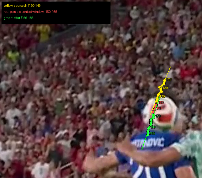 sportpunter's tweet photo. @Footballtweet the ball even slightly changed direction https://t.co/ybIJIKqqU4