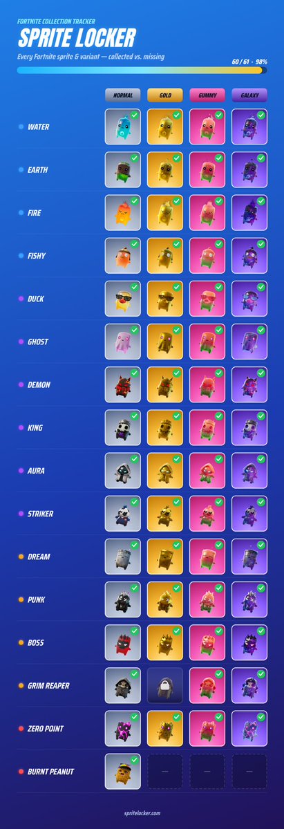 LPrechtt28's tweet photo. NEED GOLD GRIM

I’m willing to trade any sprite for it , just let me know 

#fortnite #sprite  #trade https://t.co/FWhpjjRXc9