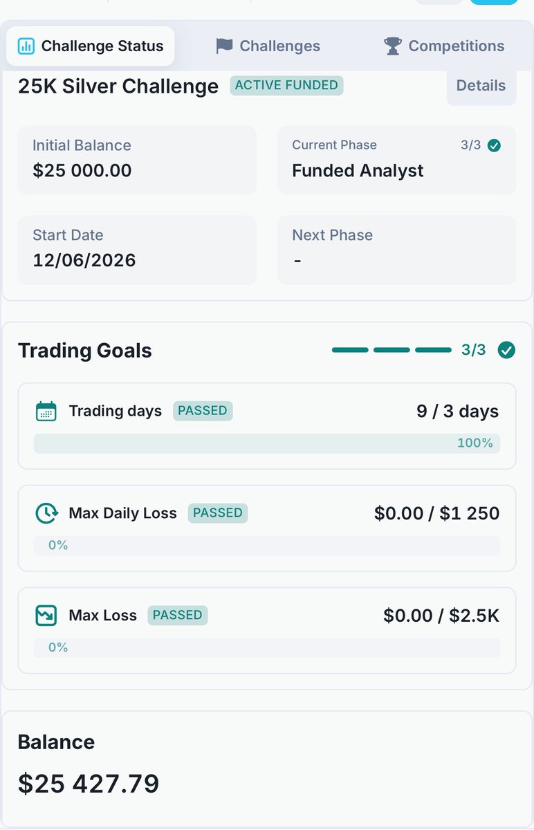 Mr__BlazeFx's tweet photo. Today’s payout day! 🚀

Fast, reliable, and professional service—another reason I enjoy working with this firm. Looking forward to a smooth payout. Thank you for this opportunity @rhodium_fx @AnalystPhil 

🎁 Use Code Blaze to get 35% OFF 

Want 50% OFF on a $50K account?

Use code X1000 at checkout and claim your discount today! 🚀

https://t.co/Skm3rxT1tN
