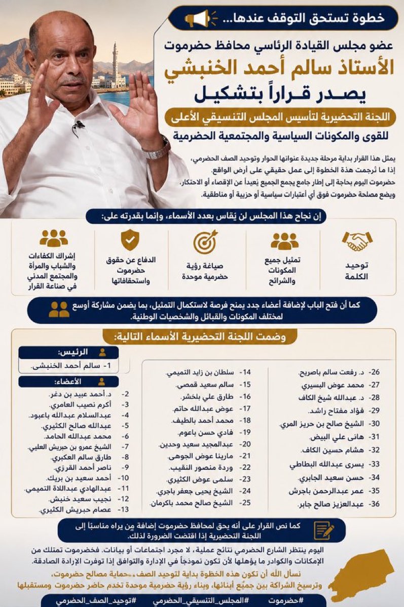 Ahmedmalfifi's tweet photo. 🚨 قامات وهامات كبيرة اختارها 
عضو القيادة الرئيسي الخنبشي
نتمنى لها كل التوفيق والنجاح .

🔴 أصدر عضو مجلس القيادة الرئاسي محافظ حضرموت سالم احمد الخنبشي، اليوم، قراراً بتشكيل اللجنة التحضيرية  لتأسيس المجلس التنسيقي الأعلى للقوى والمكونات السياسية والمجتمعية الحضرمية .

ونصت المادة الاولى من القرار على ما يلي :

مادة (1): يتم تأسيس المجلس التنسيقي الأعلى للقوى والمكونات السياسية والمجتمعية الحضرمية من التالية أسمائهم : 

1. سالم أحمد الخنبشي – رئيساً
2. د. أحمد عبيد بن دغر – عضواً
3. أكرم نصيب العامري – عضواً
4. عبدالسلام عبدالله باعبود – عضواً
5. عبدالله صالح الكثيري – عضواً
6. محمد عبدالله الحامد – عضواً
7. الشيخ/ عمرو بن حبريش العليي – عضواً
8. طارق سالم العكبري – عضواً
9. ناصر أحمد القرزي – عضواً
10. أحمد سعيد بن بريك – عضواً
11. عبدالهادي عبداللاه التميمي – عضواً
12. نجيب سعيد خنبش – عضواً
13. عصام حبريش الكثيري – عضواً
14. سلطان بن زايد التميمي – عضواً
15. سالم سعيد قمصي – عضواً
16. طارق علي بلخشر – عضواً
17. عوض عبدالله حاتم – عضواً
18. محمد أحمد بالطيف – عضواً
19. فادي حسن باعوم – عضواً
20. عبدالمجيد سعيد وحدين – عضواً
21. مارينا عوض الجوهي – عضواً
22. وردة منصور النقيب – عضواً
23. سلمى عوض الكثيري – عضواً
24. الشيخ/ يحيى جعفر باجري – عضواً
25. الشيخ/ صالح محمد باكرمان – عضواً
26. د. رفعت سالم باصريح – عضواً
27. محمد عوض البسيري – عضواً
28. د. عبدالله شيخ الكاف – عضواً
29. فؤاد مفتاح راشد – عضواً
30. الشيخ/ صالح بن حريز المري – عضواً
31. هاني علي البيض – عضواً
32. هشام حسين الكاف – عضواً
33. يسرى عبدالله البطاطي – عضواً
34. حسن سعيد الجابري – عضواً
35. عمر عبدالرحمن باجرش – عضواً
36. عبدالعزيز صالح جابر – عضواً

كما نصت المادة رقم  (2) من ديباجة القرار بانه يحق للمحافظ إضافة من يراه مناسباً إلى اللجنة التحضيرية إذا اقتضت الضرورة لذلك.