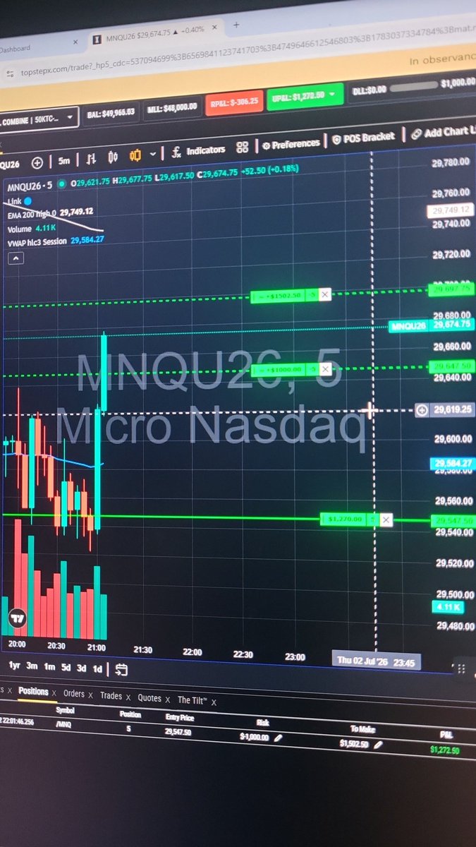 Goobiverse's tweet photo. Took the pop on the MNQ. +1000. Was down 320. Papercuts are healed. 😎 #slowmarket @CoachDBA https://t.co/IAfWcylMPT
