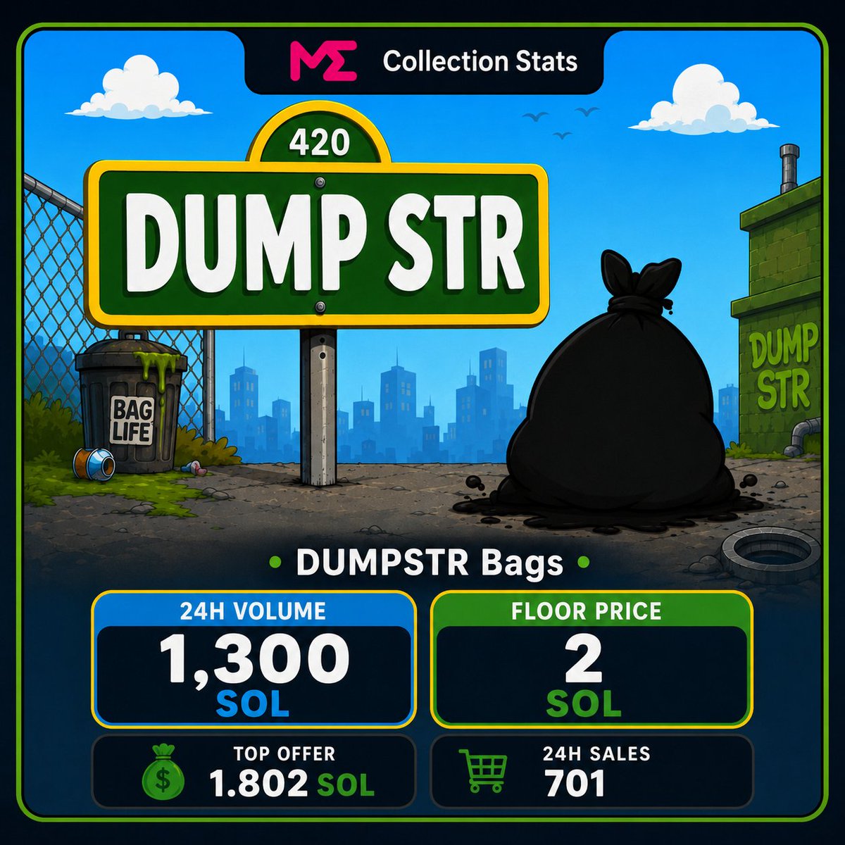 MagicEden's tweet photo. The top collection on @solana in the past 24 hours is some hot garbage 🔥

Get in the DUMPSTR, old man: https://t.co/6C2SlbFxkI https://t.co/YdSQ0LvYIT