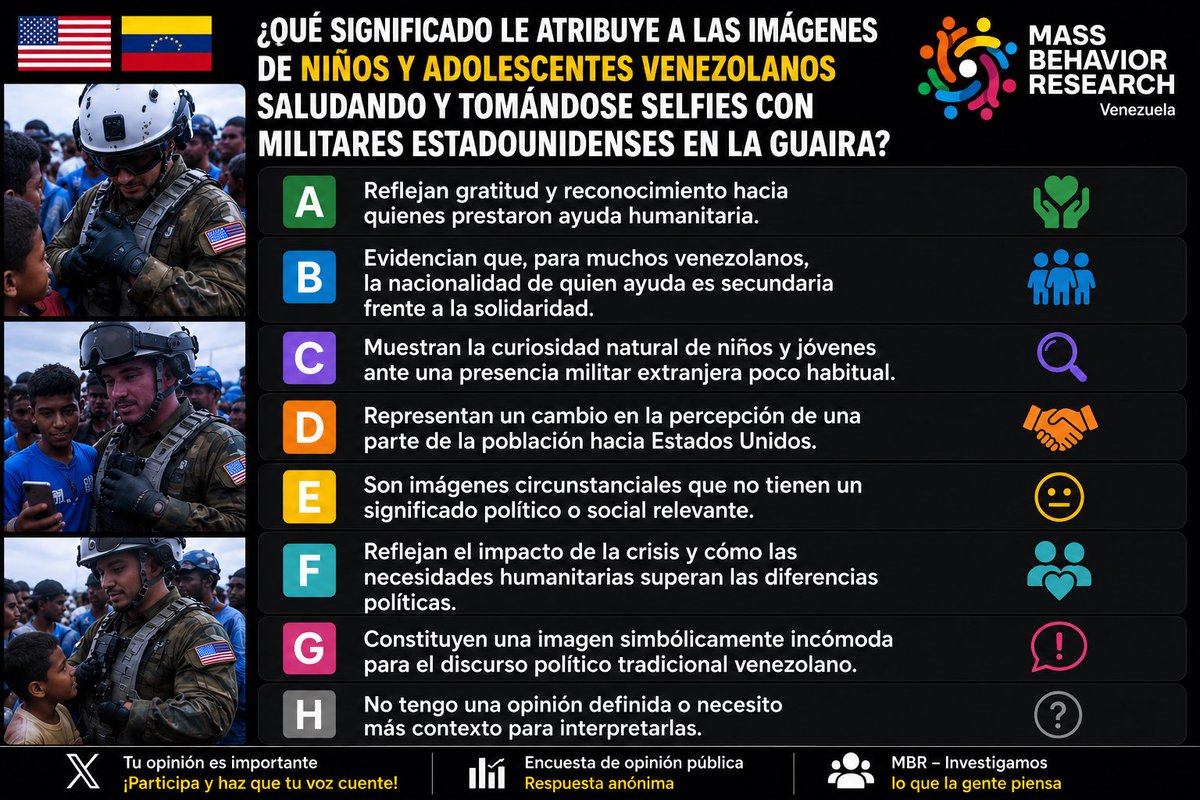MassBehaviorRes's tweet photo. 🇺🇸🇻🇪 📊 Qué significación le das como venezolano? #Semiotica 
@SecRubio @SecWar @usembassyve https://t.co/X4jStpAfwl