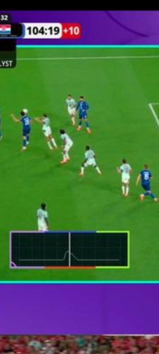 pacochaconmx's tweet photo. Partido Croacia vs Portugal la tecnologia del Chip integrado en el balon es la que decide que el  jugador de Croacia rosa el balón, en la gráfica se aprecia el toque, por lo tanto, bien anulado el gol y Portugal gana de manera justa el partido . https://t.co/dUACemk8RD