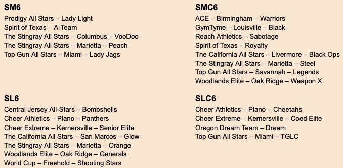 missspeat's tweet photo. 2026-27 Team List as of July 3rd

Please let me know if anything is or if I need to add a team or change around a team division! Most of teams from the UK &amp; Europe on the list are ones with bids 

Junior &amp; Senior 6: https://t.co/OWek2kGtnp