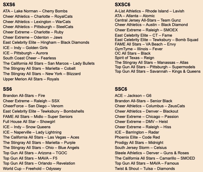 missspeat's tweet photo. 2026-27 Team List as of July 3rd

Please let me know if anything is or if I need to add a team or change around a team division! Most of teams from the UK &amp; Europe on the list are ones with bids 

Junior &amp; Senior 6: https://t.co/OWek2kGtnp