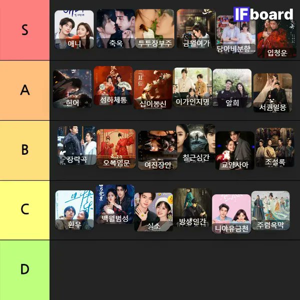 _songsongswl's tweet photo. s랑 a등급 칸이 너무 작다.... https://t.co/5q5Xl2qdmv