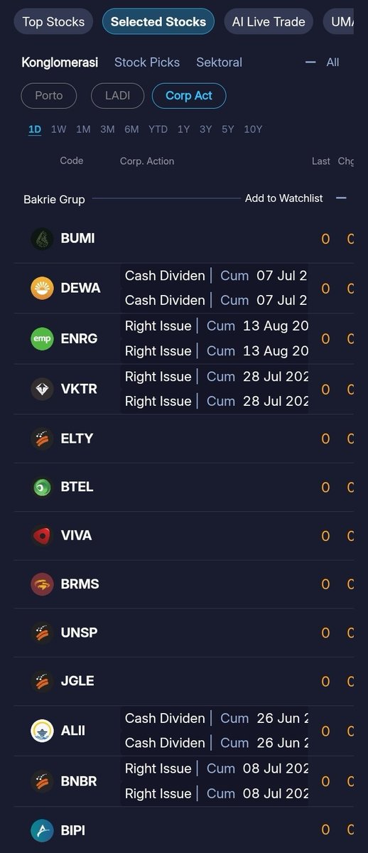 rinalpov's tweet photo. Saham-saham konglomerat lagi gencar banget aksi korporasi nih 🔥💰
Cash Dividend, Stock Split, Right Issue lagi di gas!
Ingfokan mana yg bikin cuan🤑
.
Source #ipot app https://t.co/60qPSXMMea