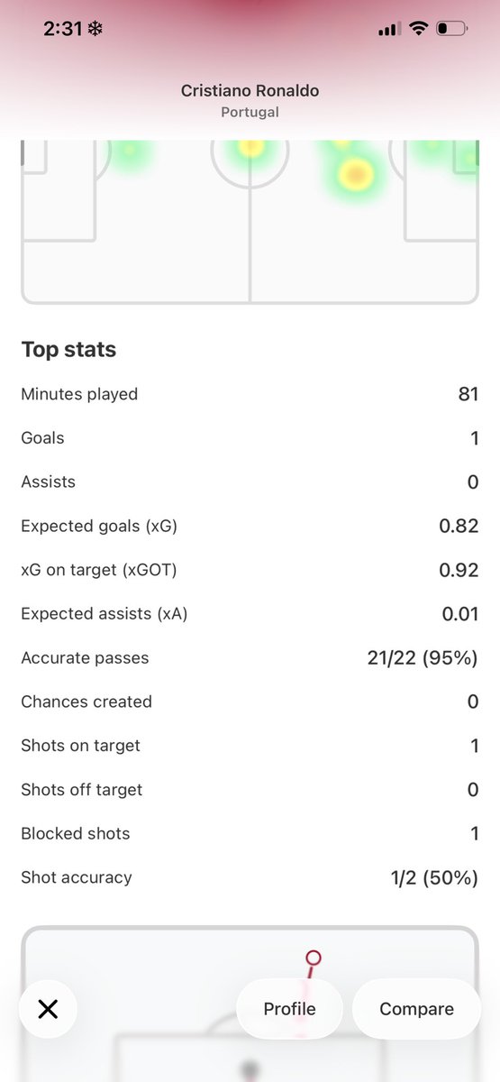 Phizzybxgb's tweet photo. @ManagingBarca This performance deserves mvp but Yamal performance doesn’t deserve it 😂 https://t.co/O9mLaig3kR