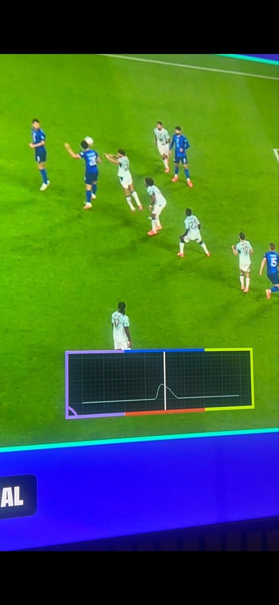 CidadeBerco's tweet photo. @Brincannelle @Footballogue Le graphique indique l’impact grâce au capteur présent dans le ballon. https://t.co/SeIOhpnd7b
