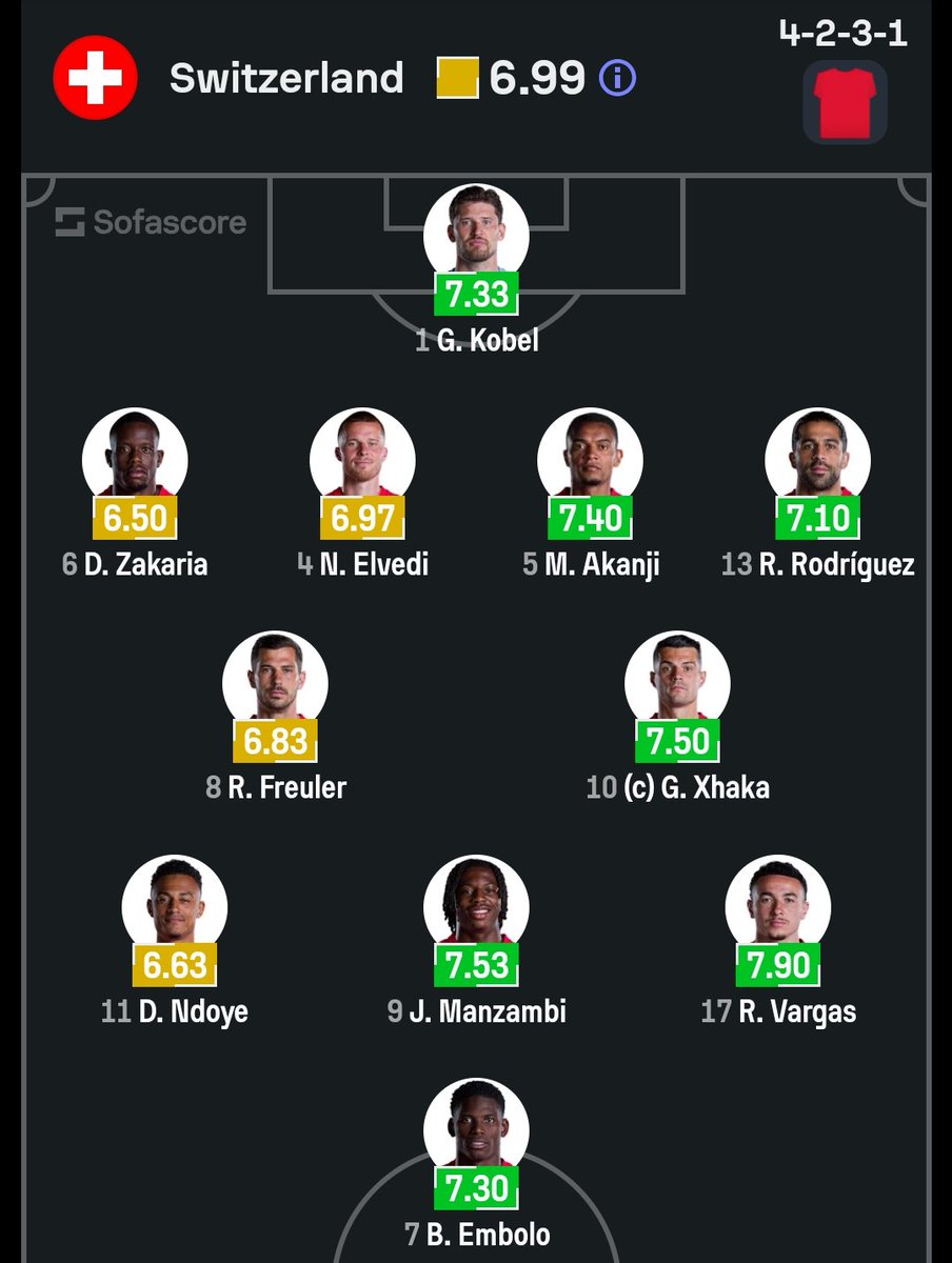 Omar_m0hamedd's tweet photo. 🚨 — تشكيلة الفريقين | Switzerland 🆚 Algeria

Zakaria, Akanji, Rodriguez, Xhaka, Ndoye, Manzambi, Vargas, Embolo, Maza, Mahrez, Zerrouki, Chaibi, Aouar, Ait Nouri, Bensebaini, Belghali ✅

Aebischer, Okafor, Amdouni, Hadjam, Boulbina, Hadj Moussa, Gouiri 💺

#FIFAWorldCup https://t.co/mpfcSXTeE5