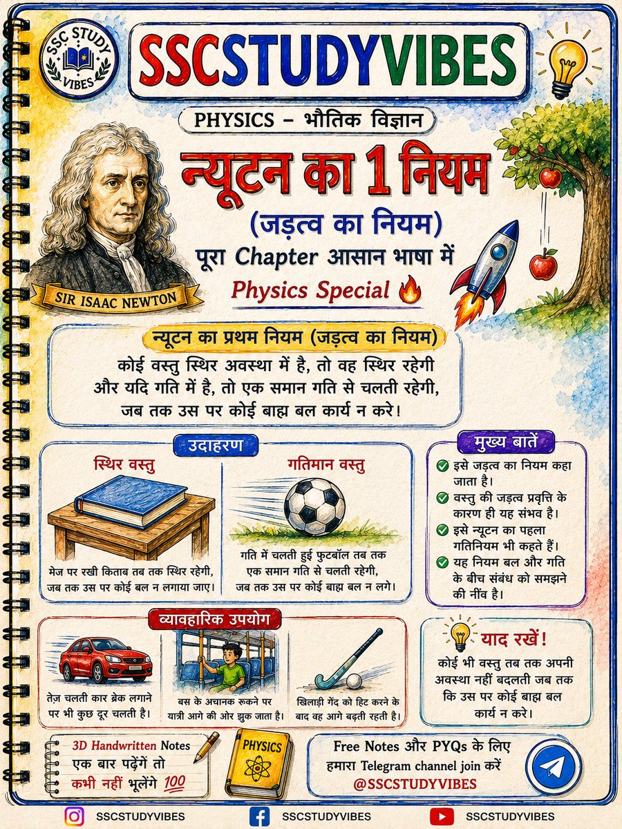 Sscstudyvibes's tweet photo. 🚀 न्यूटन के 3 नियम अब होंगे हमेशा याद! 📚⚡
आसान भाषा में Concept + Examples + SSC Exam Tricks ✍️
एक बार पढ़ो, कभी नहीं भूलोगे! 💯

📖 Follow: @SSCSTUDYVIBES
❤️ Like • 💬 Comment • 🔄 Share • 📌 Save

#SSCSTUDYVIBES #NewtonKeNiyam #Physics #SSC #SSCExam #PhysicsNote https://t.co/9IjnNWgc1W