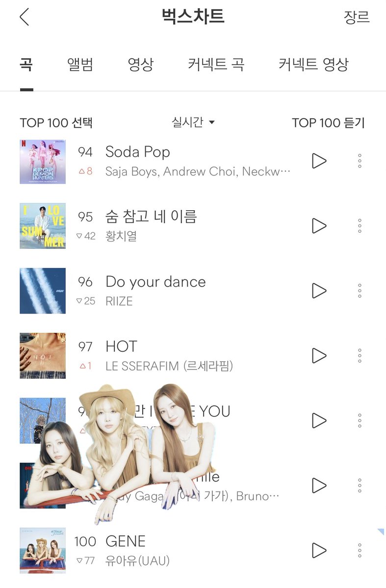 deukaeUAU's tweet photo. [260703] #UAU

GENE hung in there and placed #100 at 10am KST🙏🏻

GENEius Playlist
#GENE #Playlist_Your_Youth #유아유 https://t.co/Z62kqOIpXk