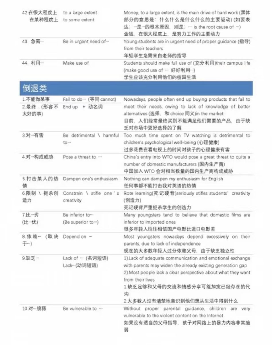 AiIeltsMaster's tweet photo. 雅思大作文7句型，考场上用上几句，作文马上提分！ https://t.co/y4IhuHaY7M