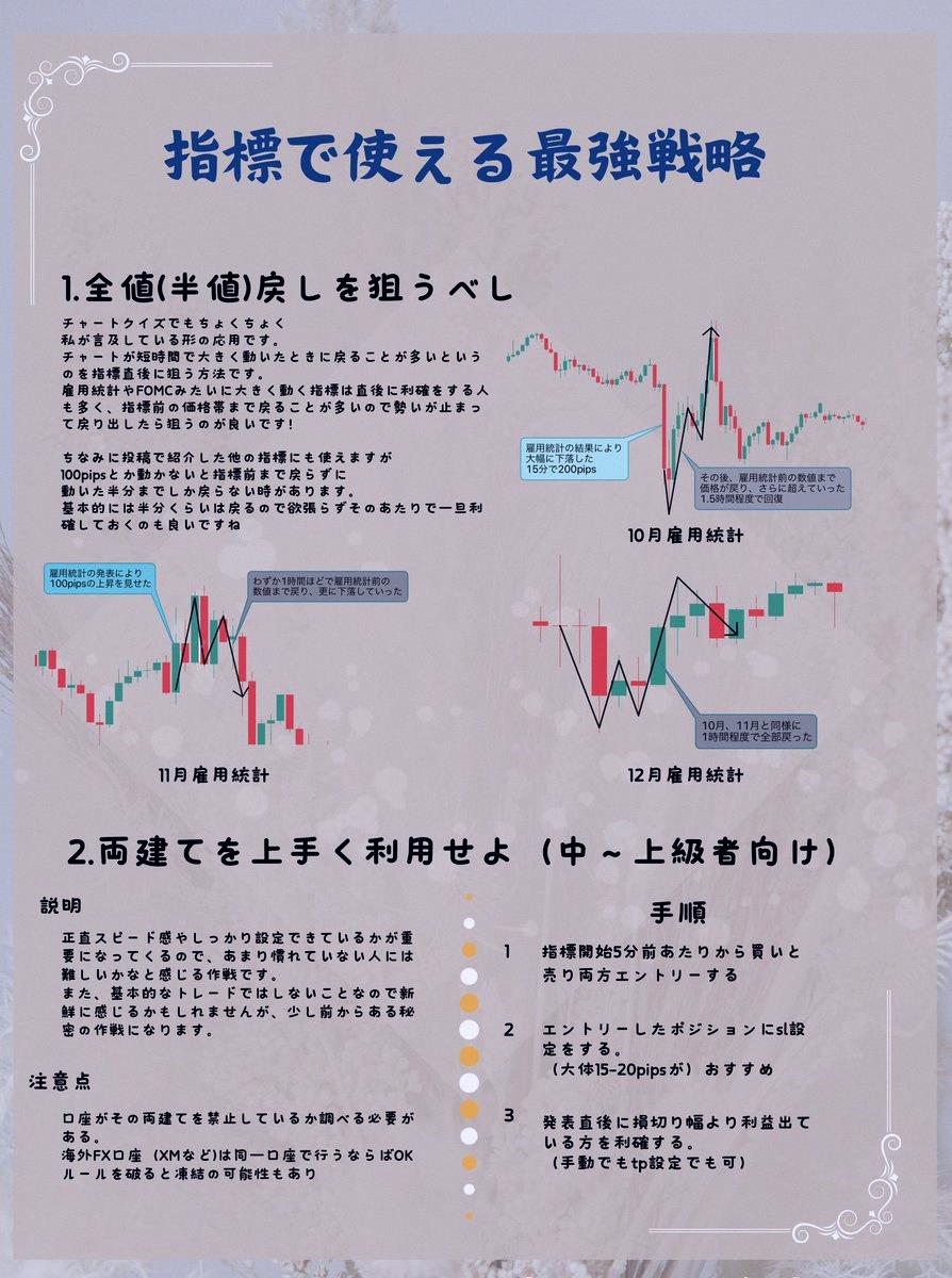 Natanba22's tweet photo. US job data drops tonight since markets were closed Friday. Here’s the strongest strategy for trading it ✌️

Just remember this one thing and you can catch the move after the numbers come out. Gonna try it tonight https://t.co/3mSFdUjraG